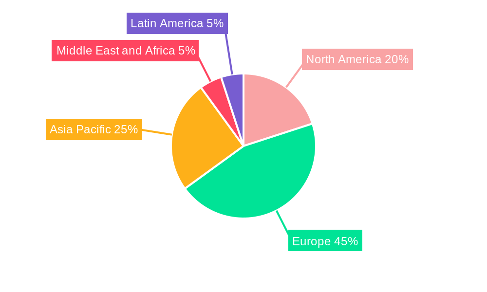 United Kingdom CHP Industry Regional Share