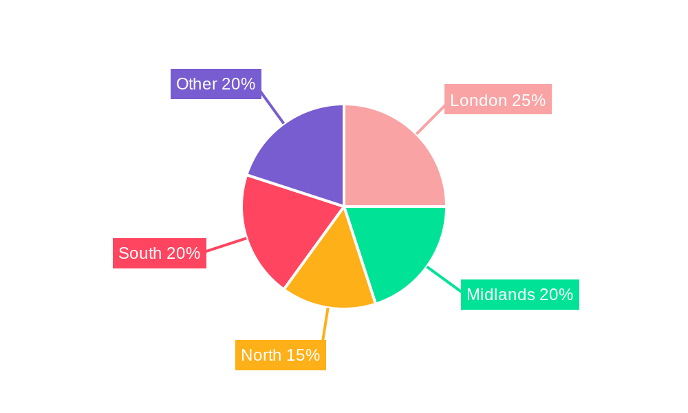 United Kingdom Contract Logistics Market Regional Share