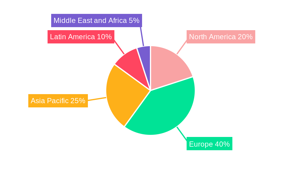 United Kingdom Corrugated Board Packaging Market Regional Share