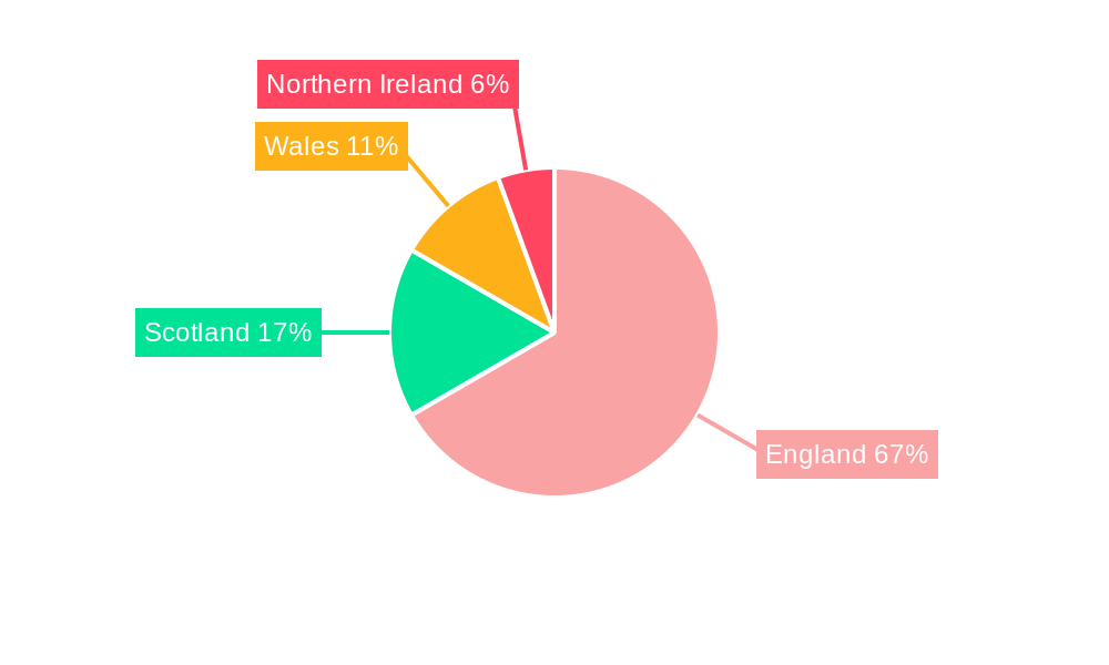 United Kingdom Electric Vehicle Battery Materials Market Regional Share