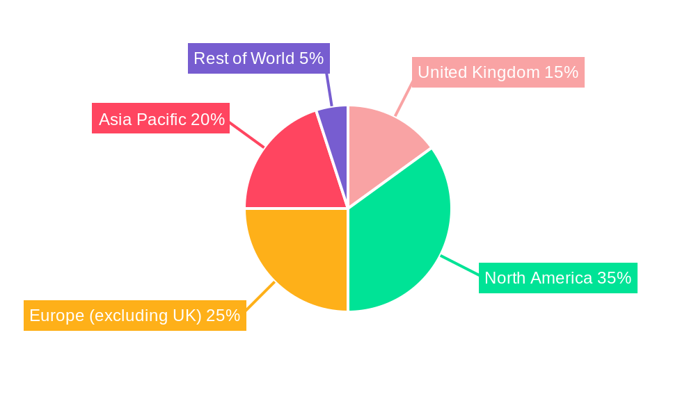 United Kingdom Gaming Headset Market Market Share by Region - Global Geographic Distribution