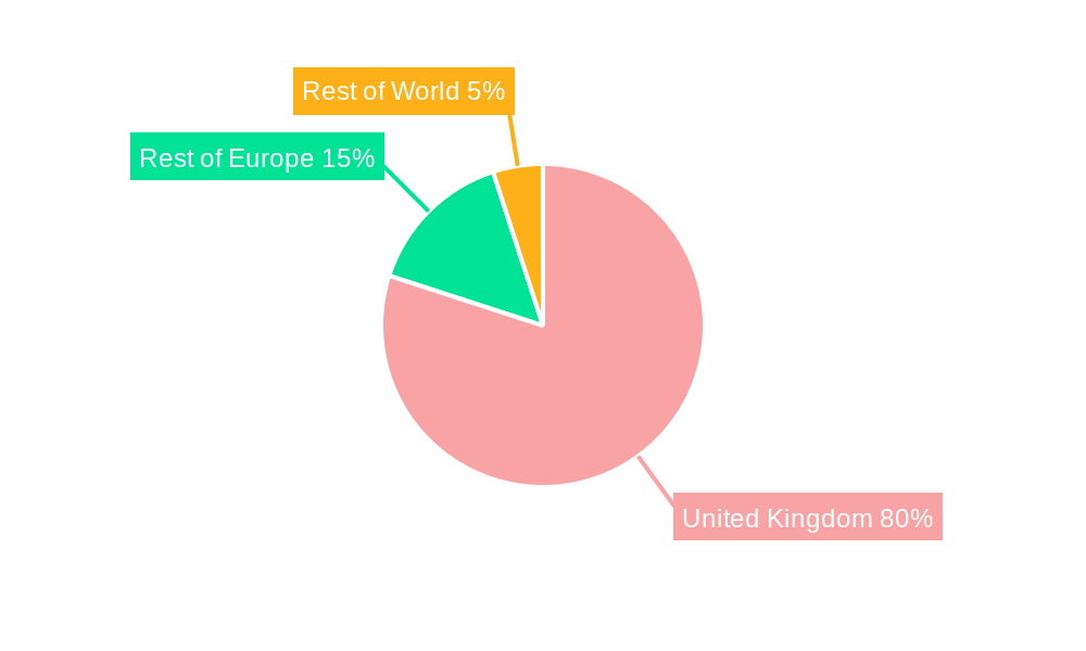 United Kingdom Online Travel Market Regional Share