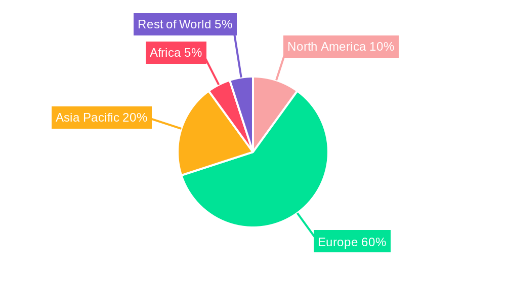 United Kingdom Packaging Market Regional Share