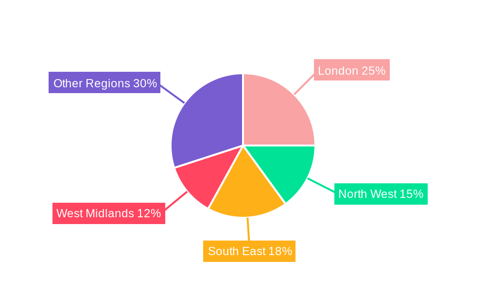 United Kingdom Plastic Bottles Market Regional Share