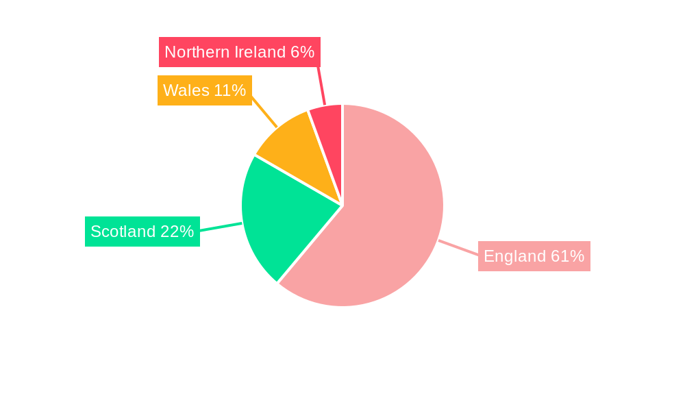 United Kingdom Plastic Caps and Closures Market Regional Share