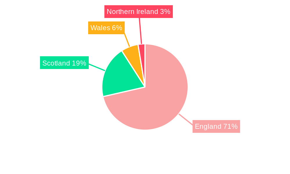United Kingdom Pouch Packaging Industry Regional Share