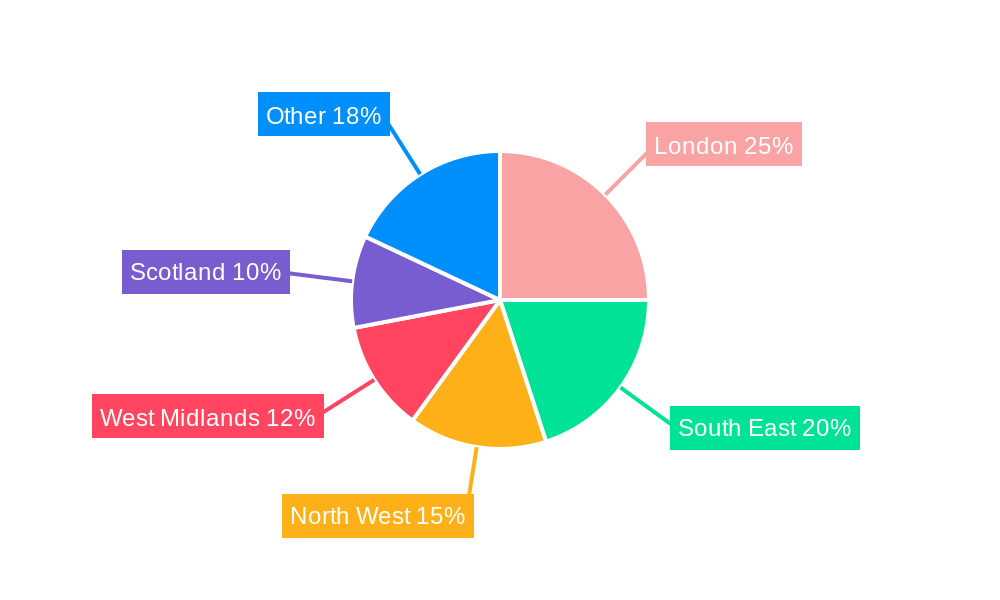 United Kingdom Rigid Plastic Packaging Market Regional Share