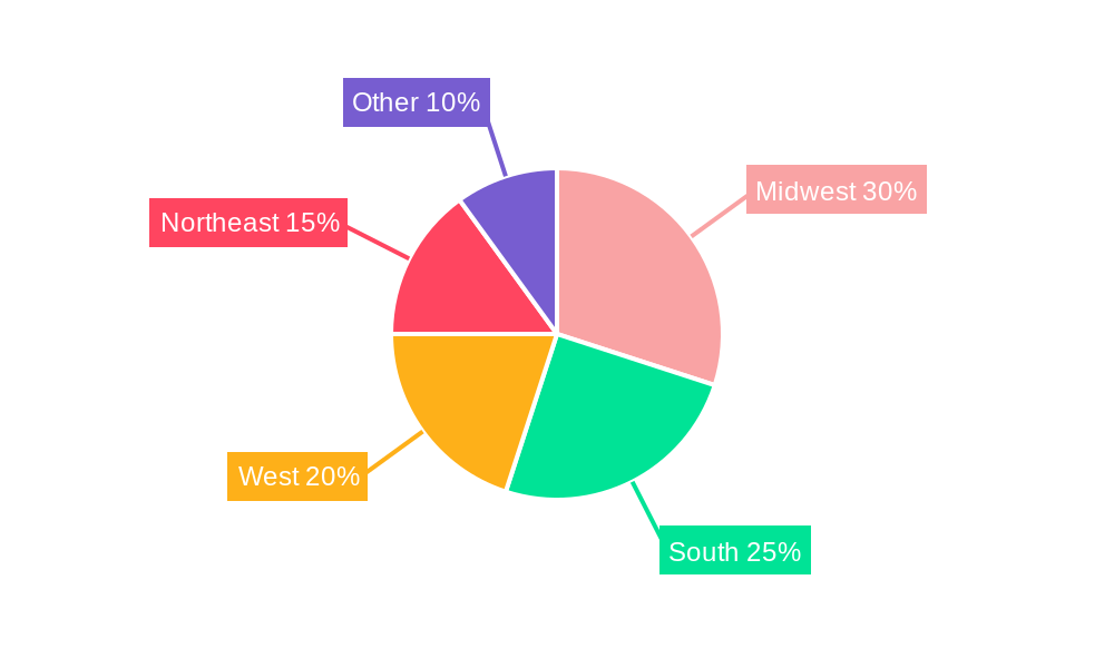 United States Agricultural Biologicals Market Regional Share