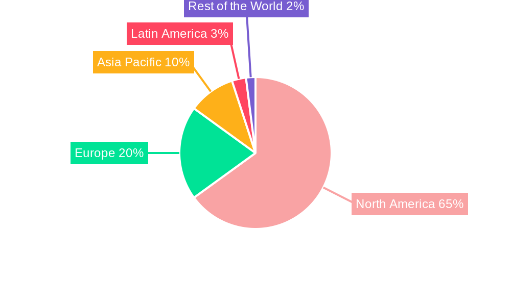 United States Automotive Logistics Market Regional Share
