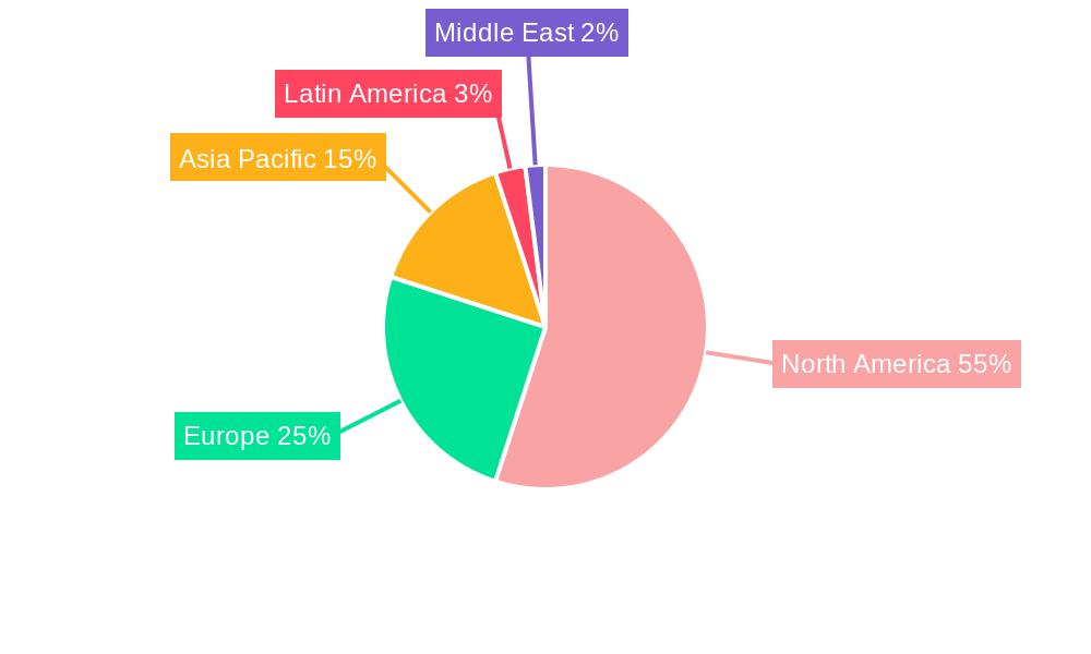 United States Away from Home Tissue and Hygiene Market Regional Share