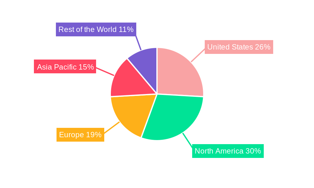 United States Bunker Fuel Market Regional Share