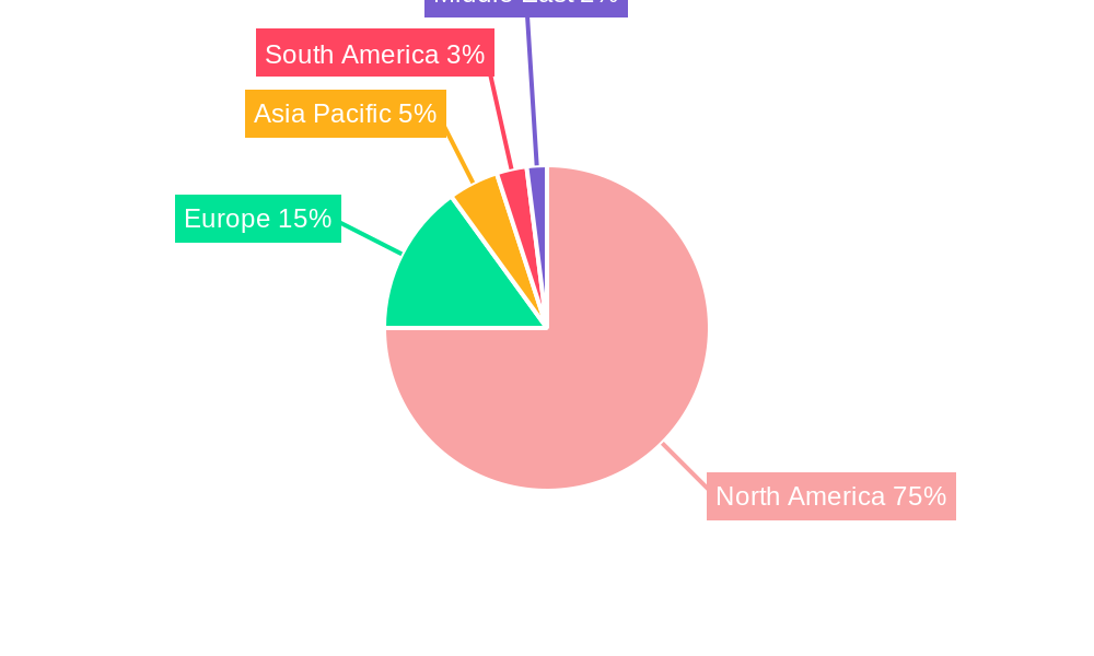 United States Coiled Tubing Market Regional Share