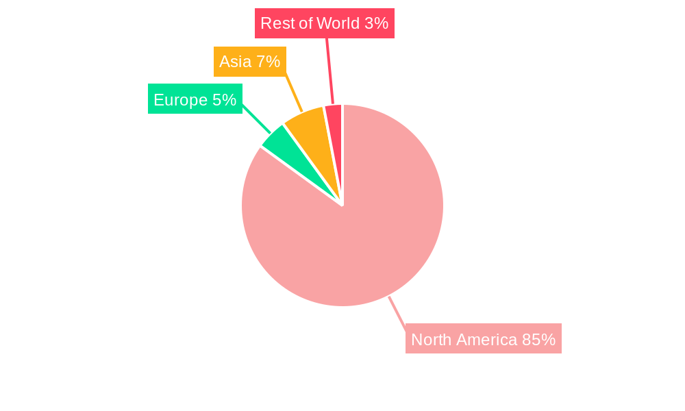 United States Construction Materials Market Regional Share
