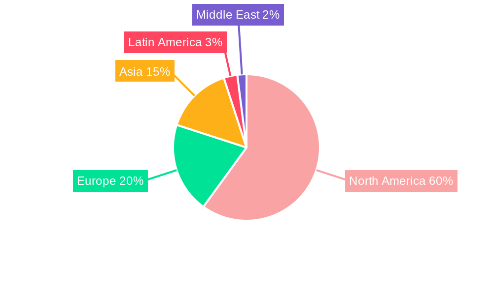 United States Contract Packaging Market Regional Share