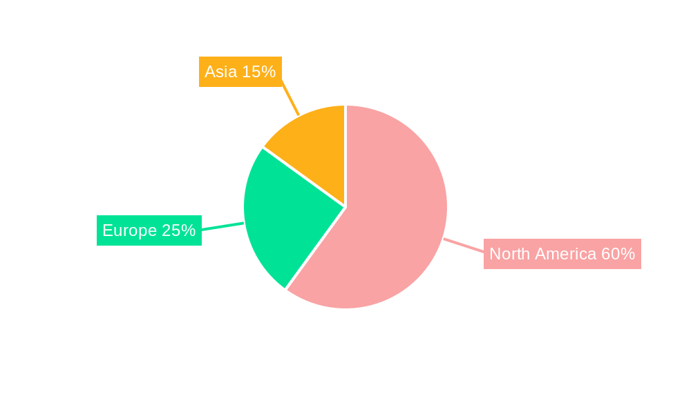 United States Discrete Semiconductors Market Regional Share
