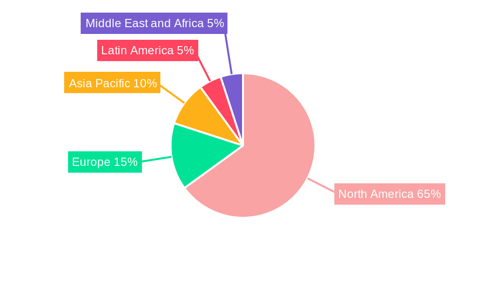 United States EHR Cloud Computing Market Regional Share