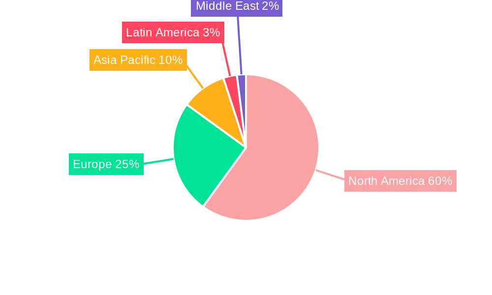 United States Glass Packaging Market Regional Share