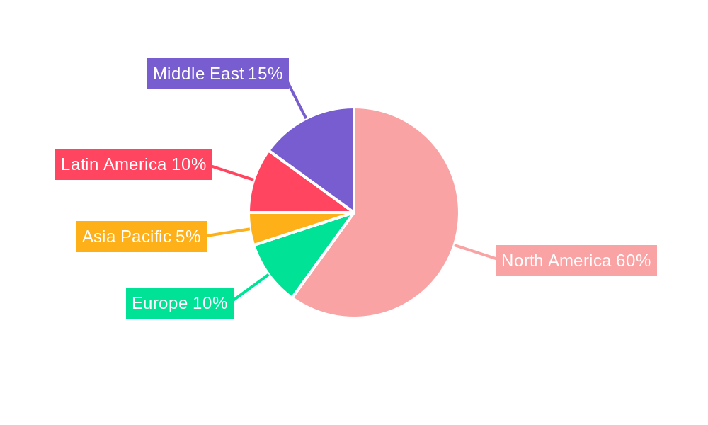 United States HVAC Equipment & Services Market Regional Share