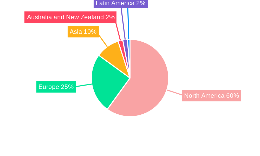United States IT Outsourcing Market Regional Share