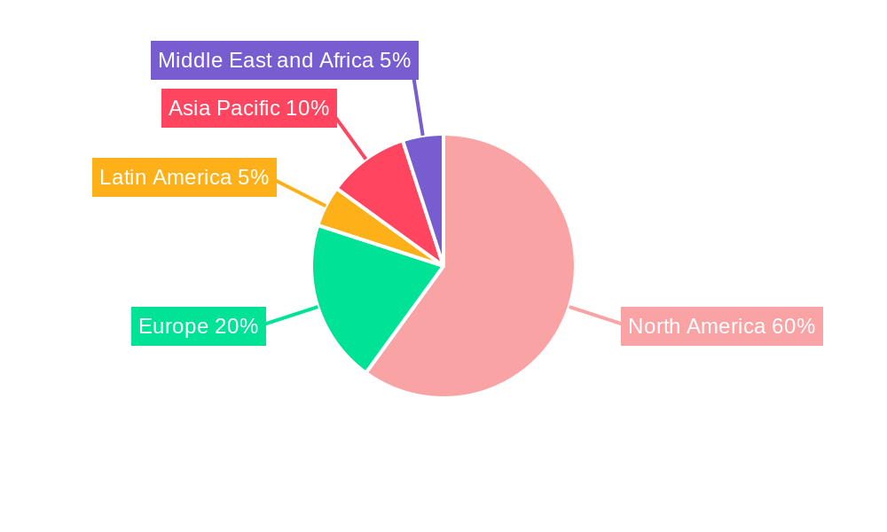 United States Mobile Payments Market Regional Share