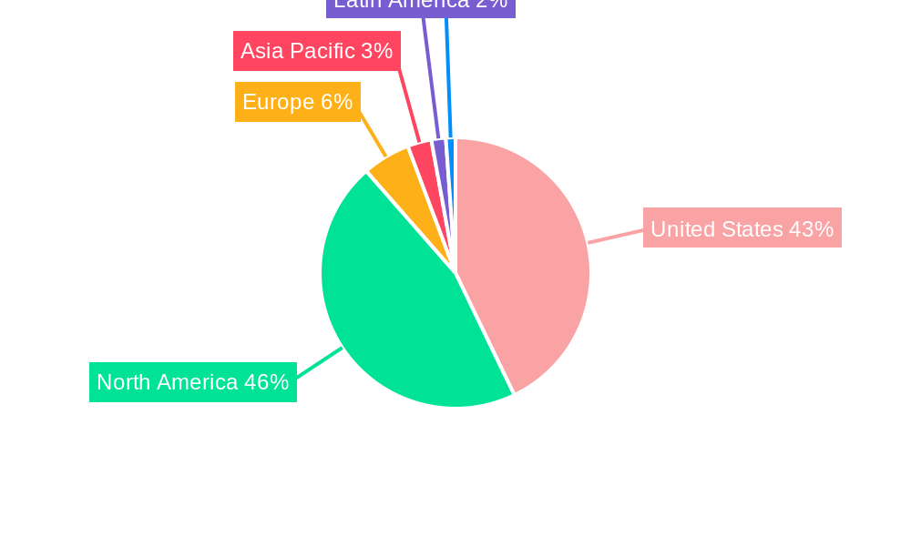 United States Non-Woven Fabric Market Regional Share