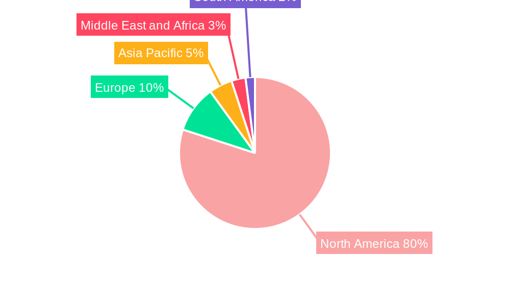 United States Over-The-Counter Drugs Market Regional Share
