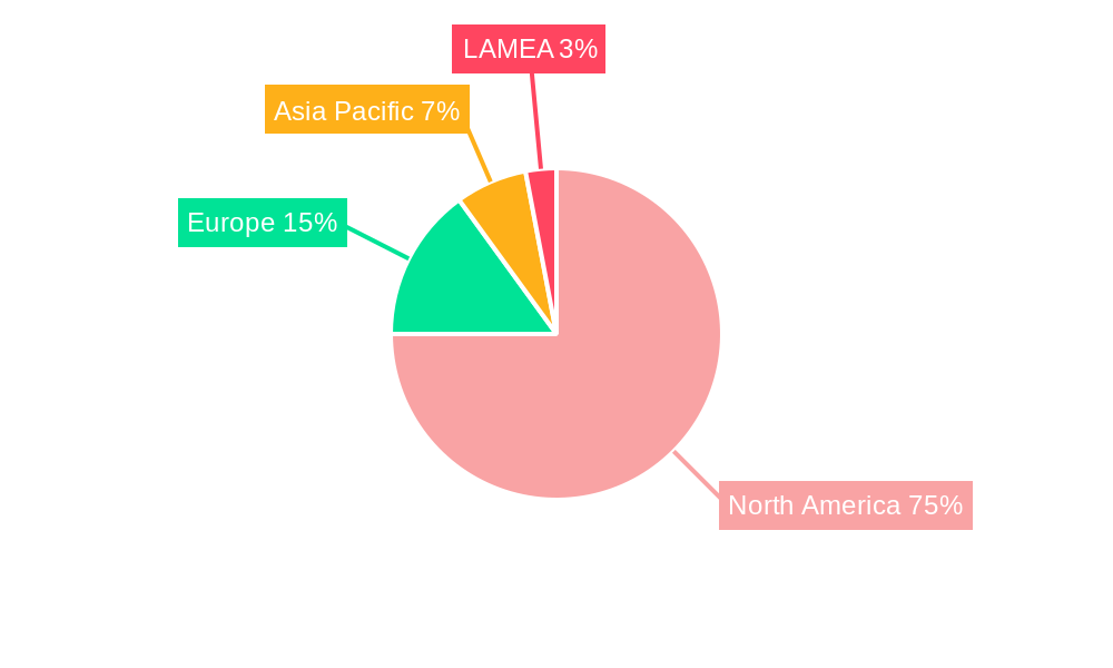 United States Pharmaceutical Transportation Market Regional Share