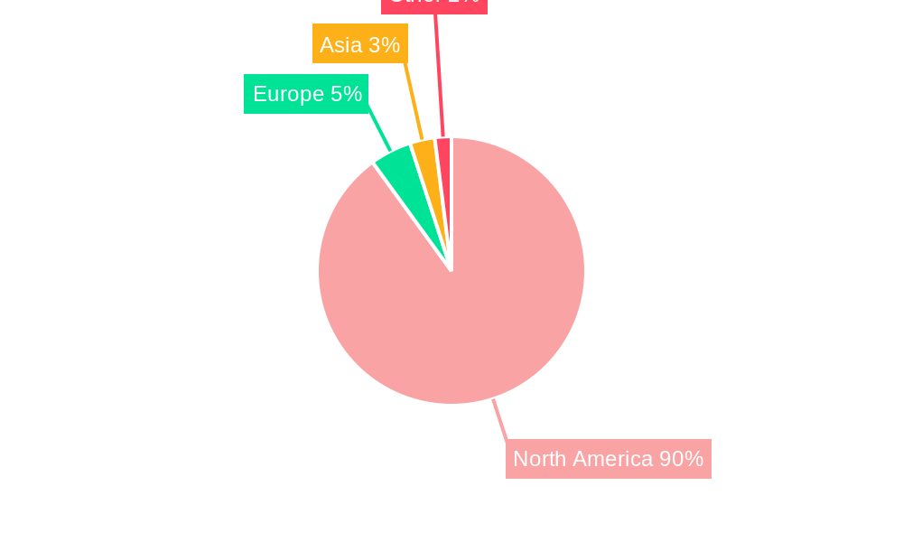United States Rail Freight Transport Market Regional Share
