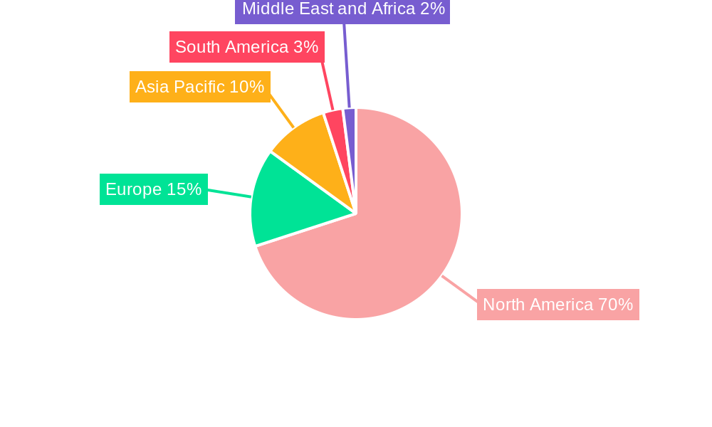 United States Restaurant Dishwasher Market Regional Share
