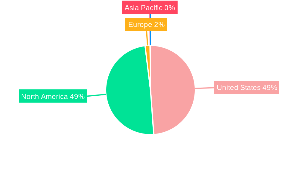 United States Strategy Consulting Market Regional Share