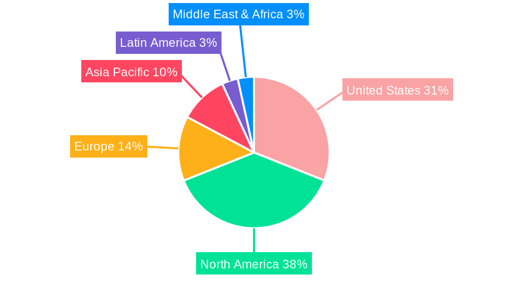 United States Surveillance Analog Camera Market Regional Share