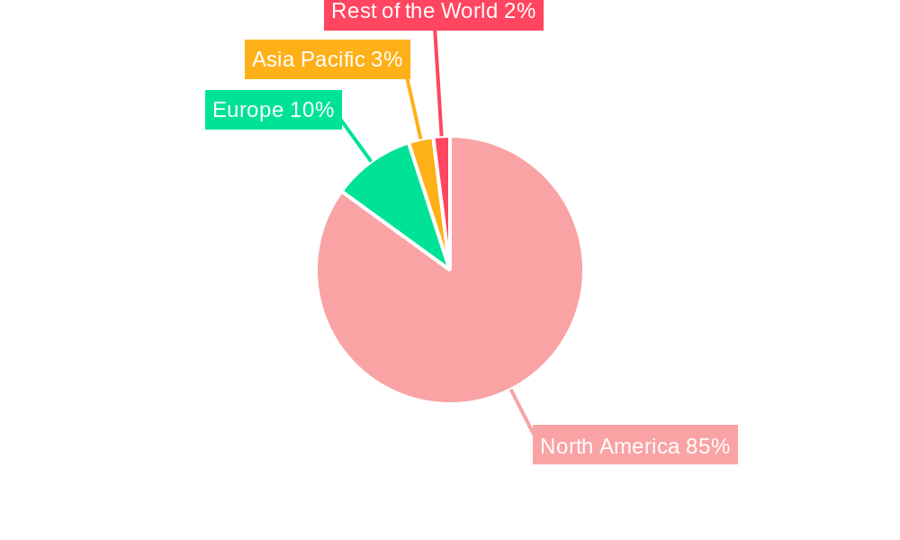 United States Vans Market Regional Share