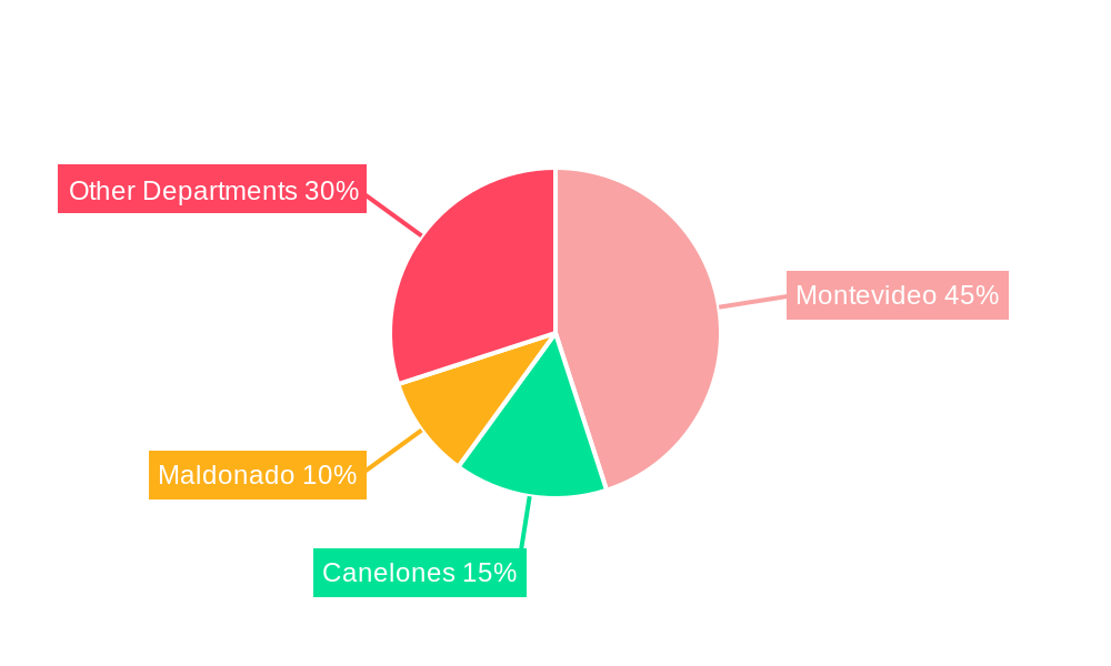 Uruguay Life & Non-Life Insurance Market Regional Share