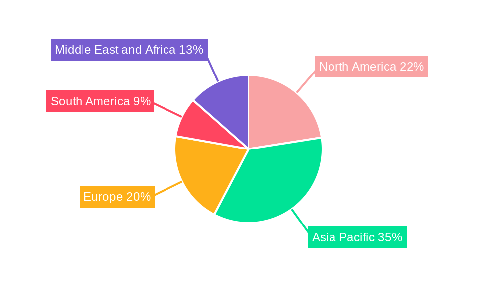 Vacuum Gas Oil Market Regional Share