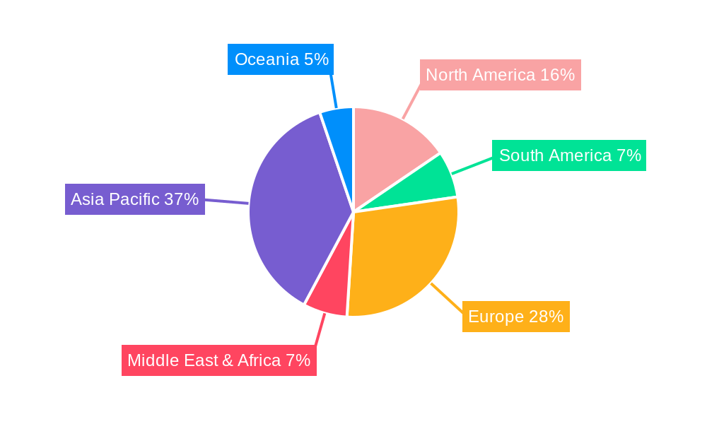 Veterinary Market in India Regional Share