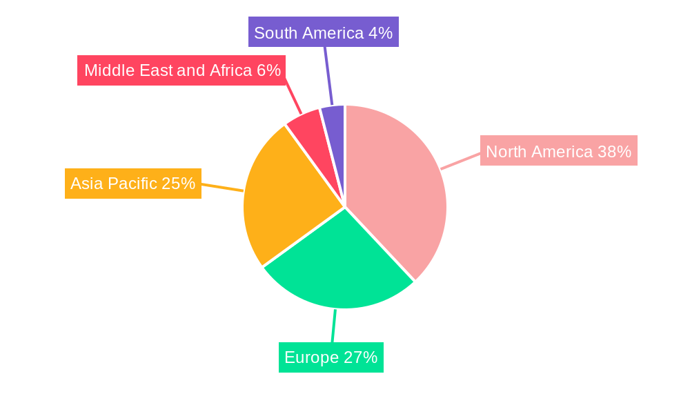 Veterinary Monitoring Market Regional Share