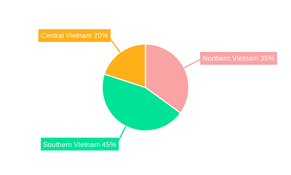 Vietnam Fintech Market Regional Share