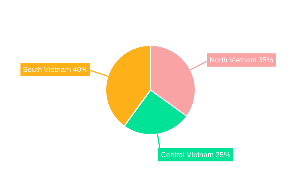 Vietnam Plastic Bottles Market Regional Share