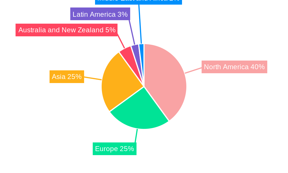 Virtual, Augmented And Mixed Reality Market Regional Share