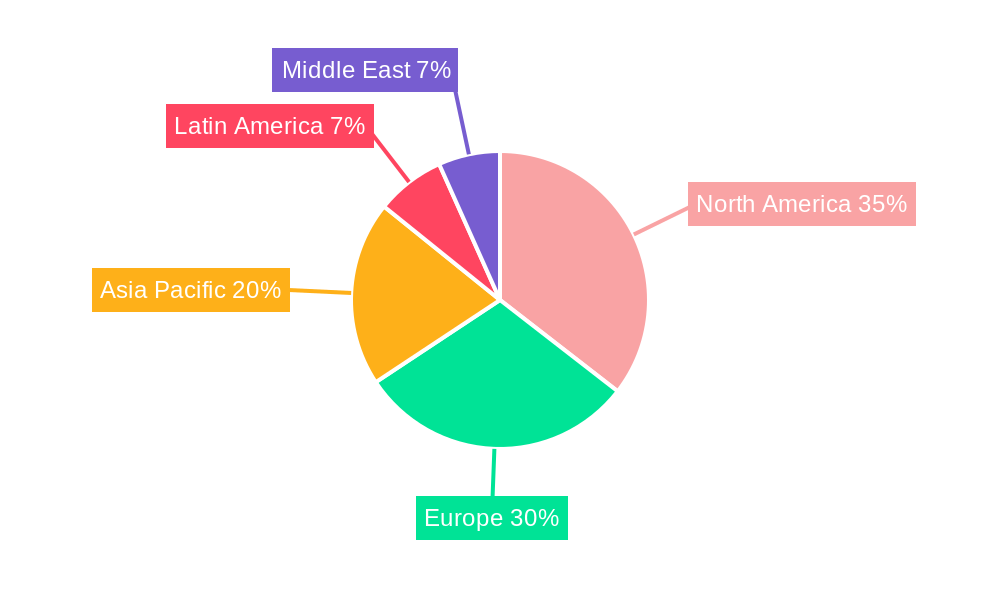 Virtual Private Network Industry Market Share by Region - Global Geographic Distribution