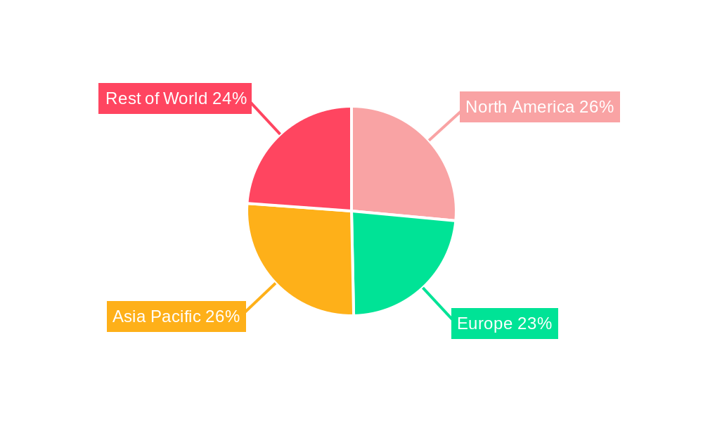 Vitiligo Treatment Market Regional Share