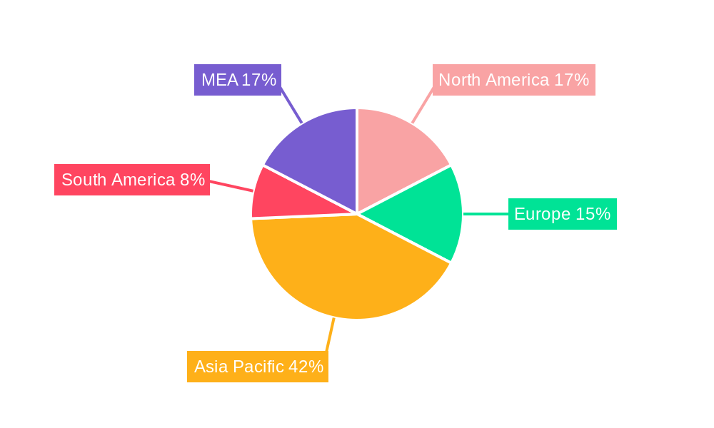 Warehouse Fumigants Market Regional Share