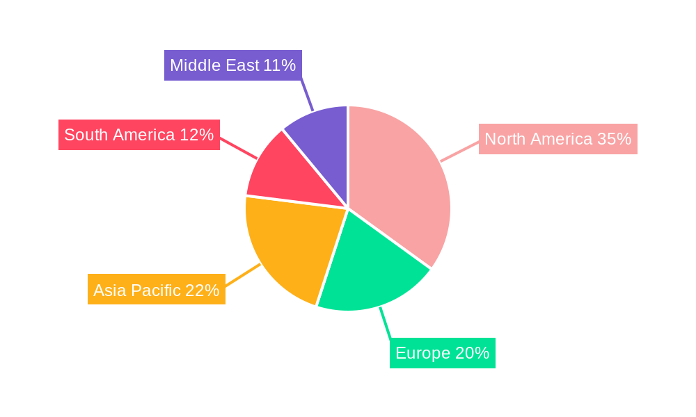 Water-Based Drilling and Completion Fluids Industry Regional Share