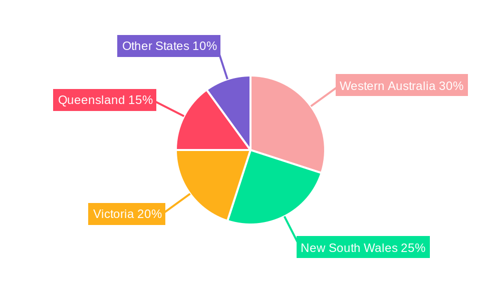 Water Treatment Chemicals Market in Australia Regional Share