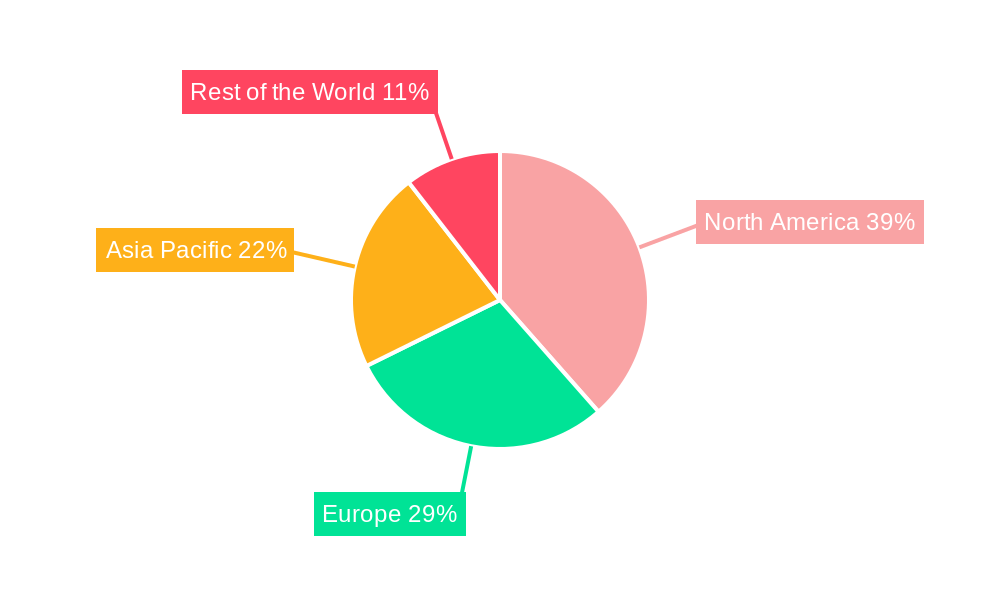 Wearable Defibrillator Industry Regional Share
