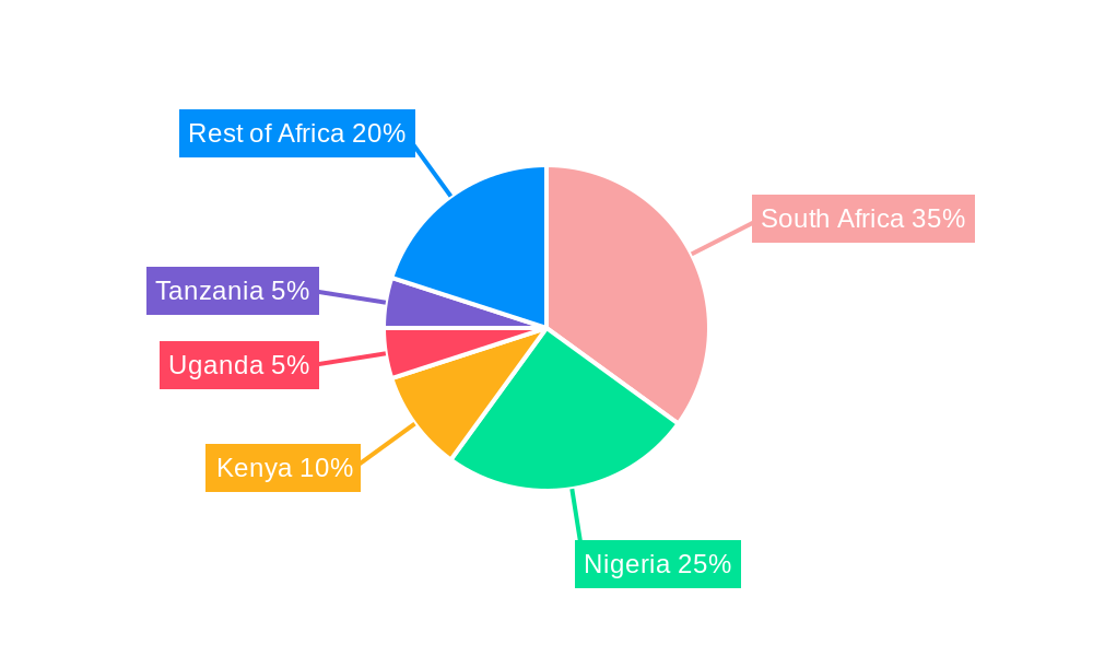 West Africa Lead Acid Battery Market Regional Share