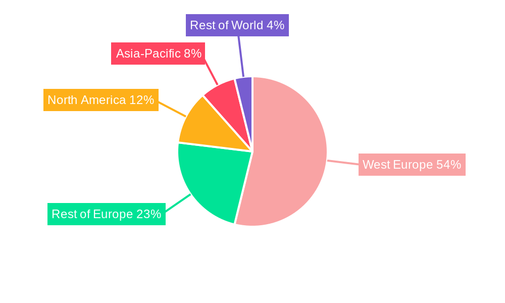 West Europe Battery Market Regional Share