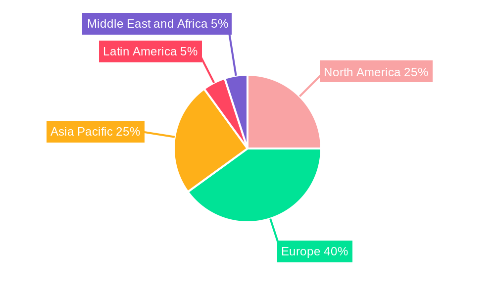 Wheeled Excavator Industry Regional Share