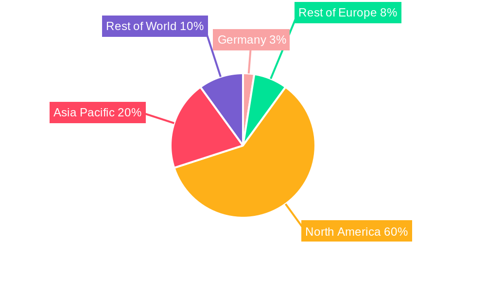 Whey Protein in Germany Market Regional Share