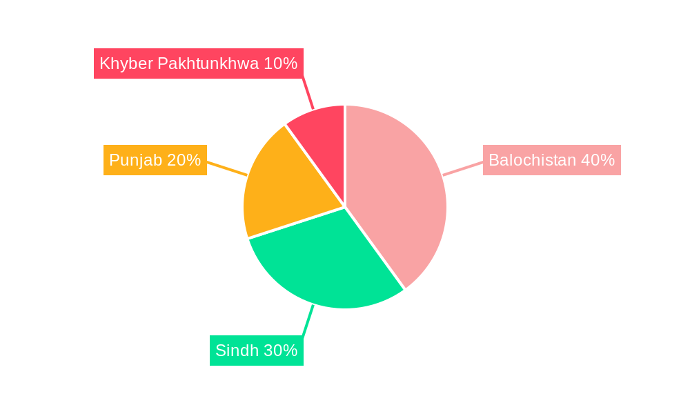 Wind Energy Industry in Pakistan Regional Share